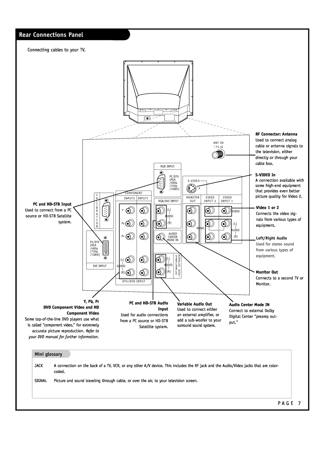 LG Electronics RU-52SZ30, RU-60SZ30 owner manual Rear Connections Panel, Mini glossary 