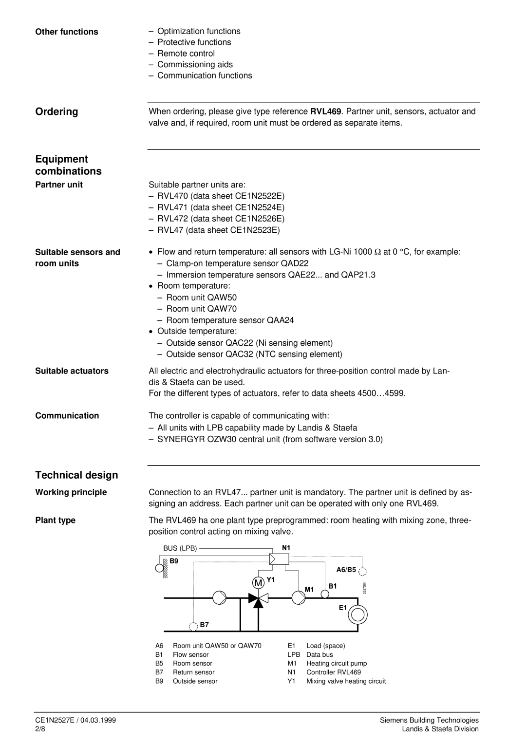 LG Electronics RVL469 manual Ordering, Equipment Combinations, Technical design 