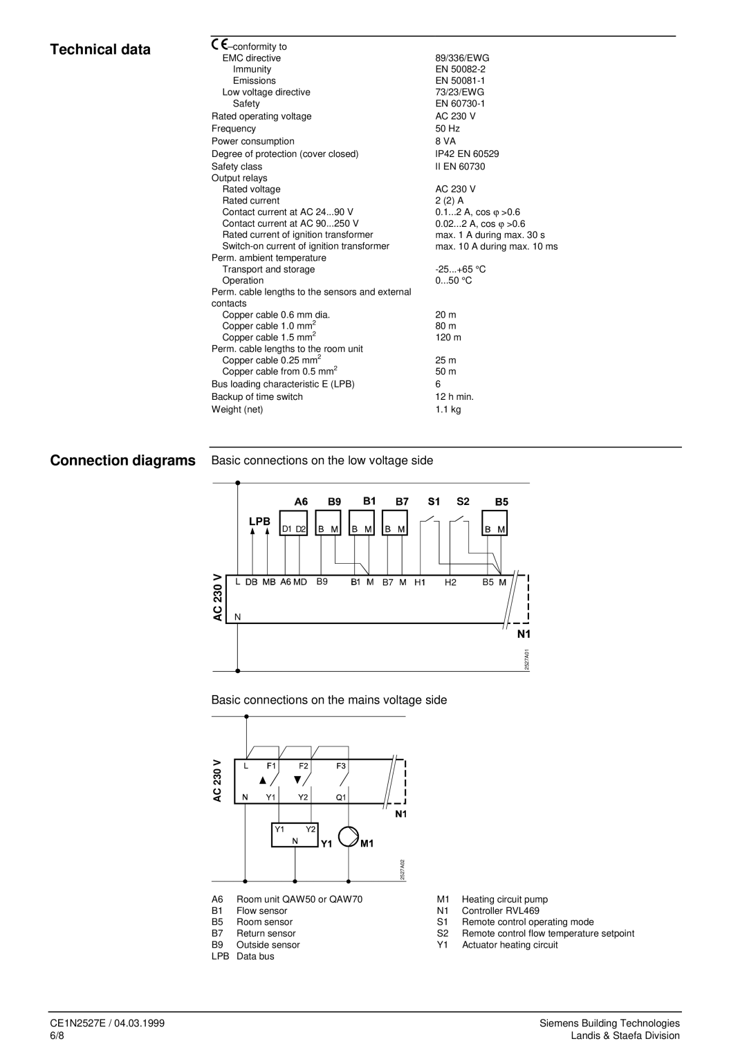 LG Electronics RVL469 manual Technical data, AC 230, CE1N2527E, Siemens Building Technologies, Landis & Staefa Division 