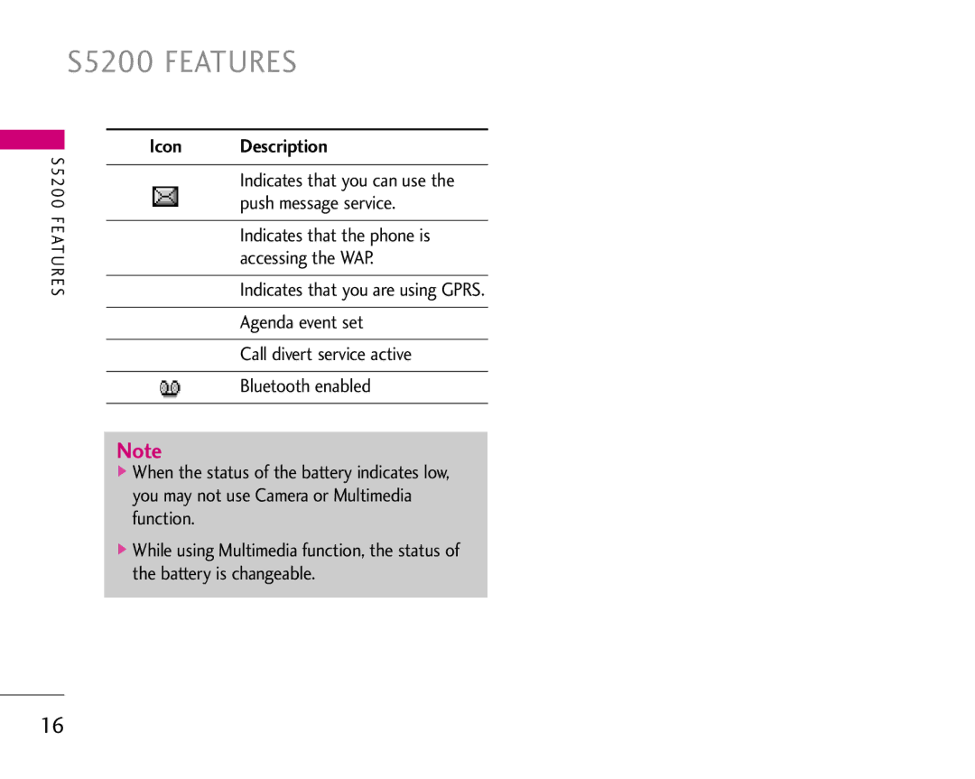 LG Electronics S5200 manual Indicates that you can use the push message service 