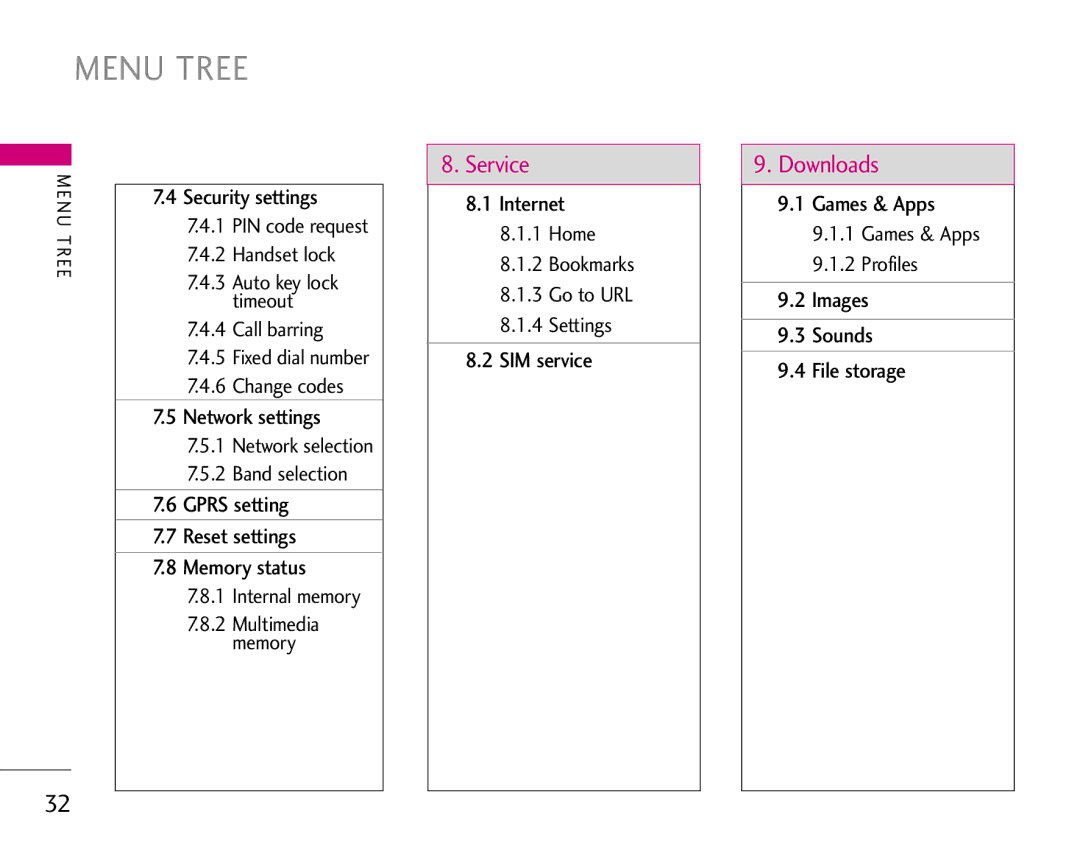 LG Electronics S5200 manual Menu Tree, Auto key lock, Timeout, Internal memory, Games & Apps Profiles 