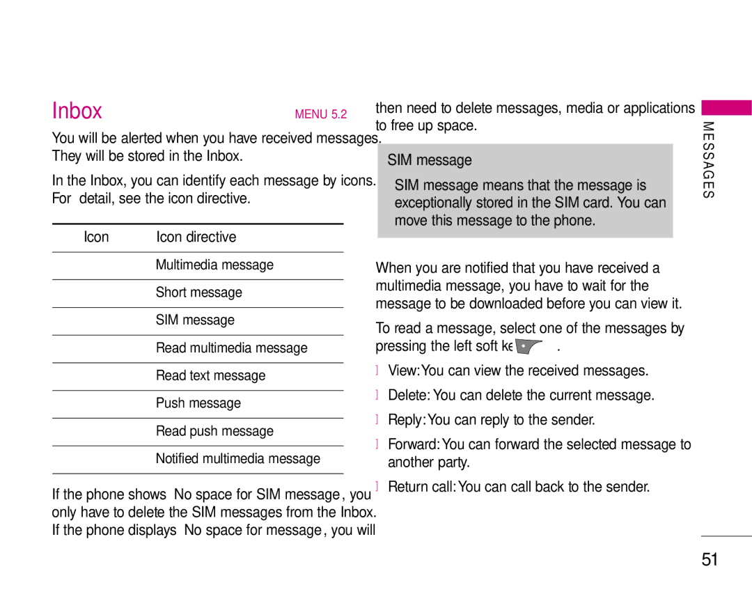 LG Electronics S5200 manual Inbox, Icon Icon directive 