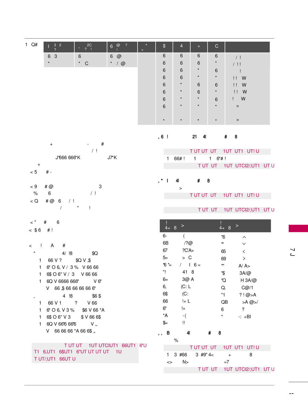 LG Electronics SAC30708022 owner manual Step 