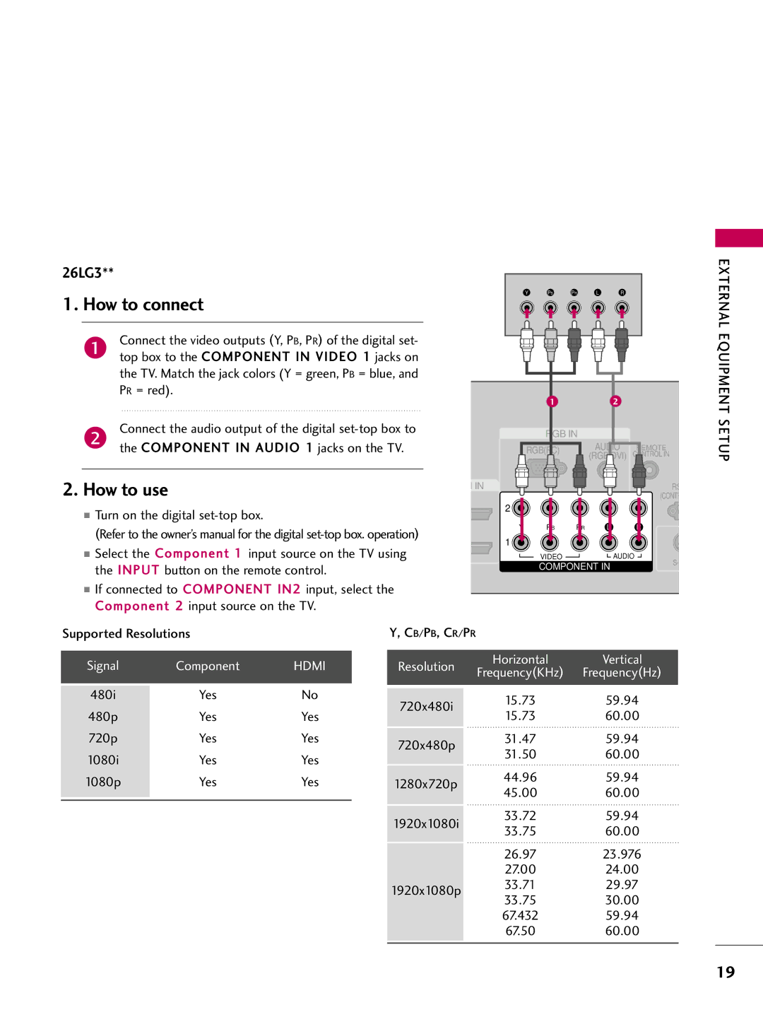 LG Electronics SAC30708022 owner manual Yes 480i, 480p, 24.00, External Equipment Setup 