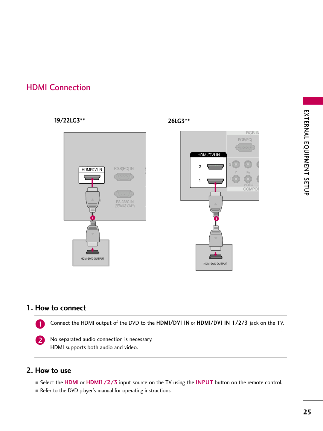 LG Electronics SAC30708022 owner manual Hdmi Connection 