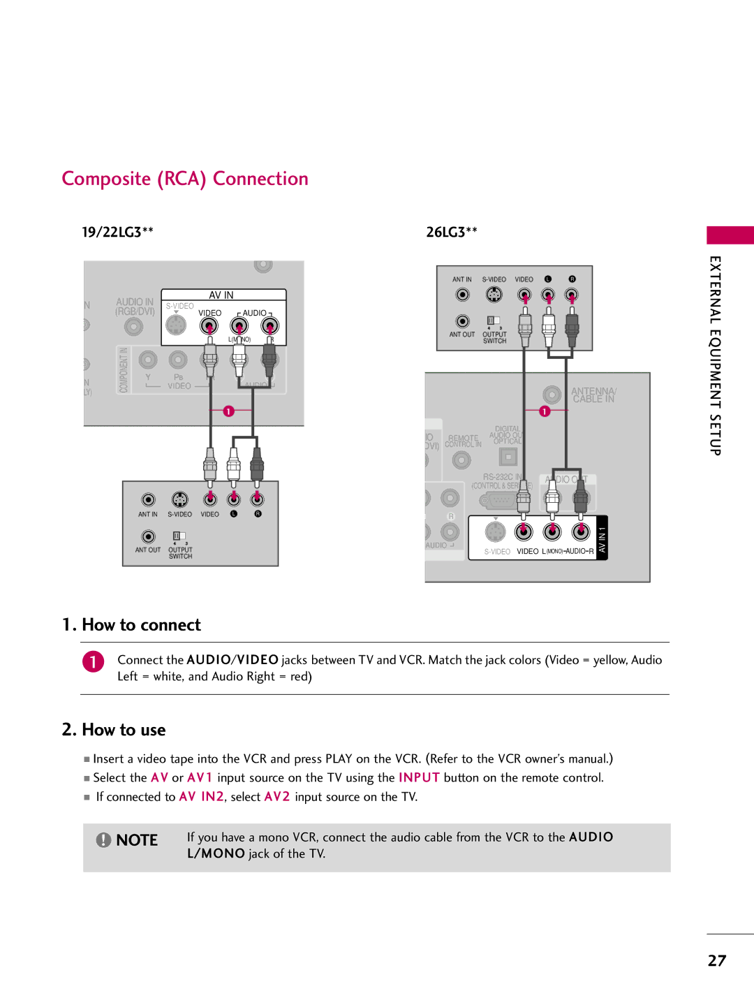 LG Electronics SAC30708022 owner manual Composite RCA Connection 