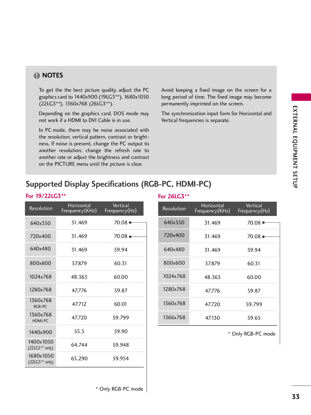 LG Electronics SAC30708022 owner manual 720x400, 640x480, 59.94 800x600, 59.90 1400x1050, 1680x1050, Only RGB-PC mode 