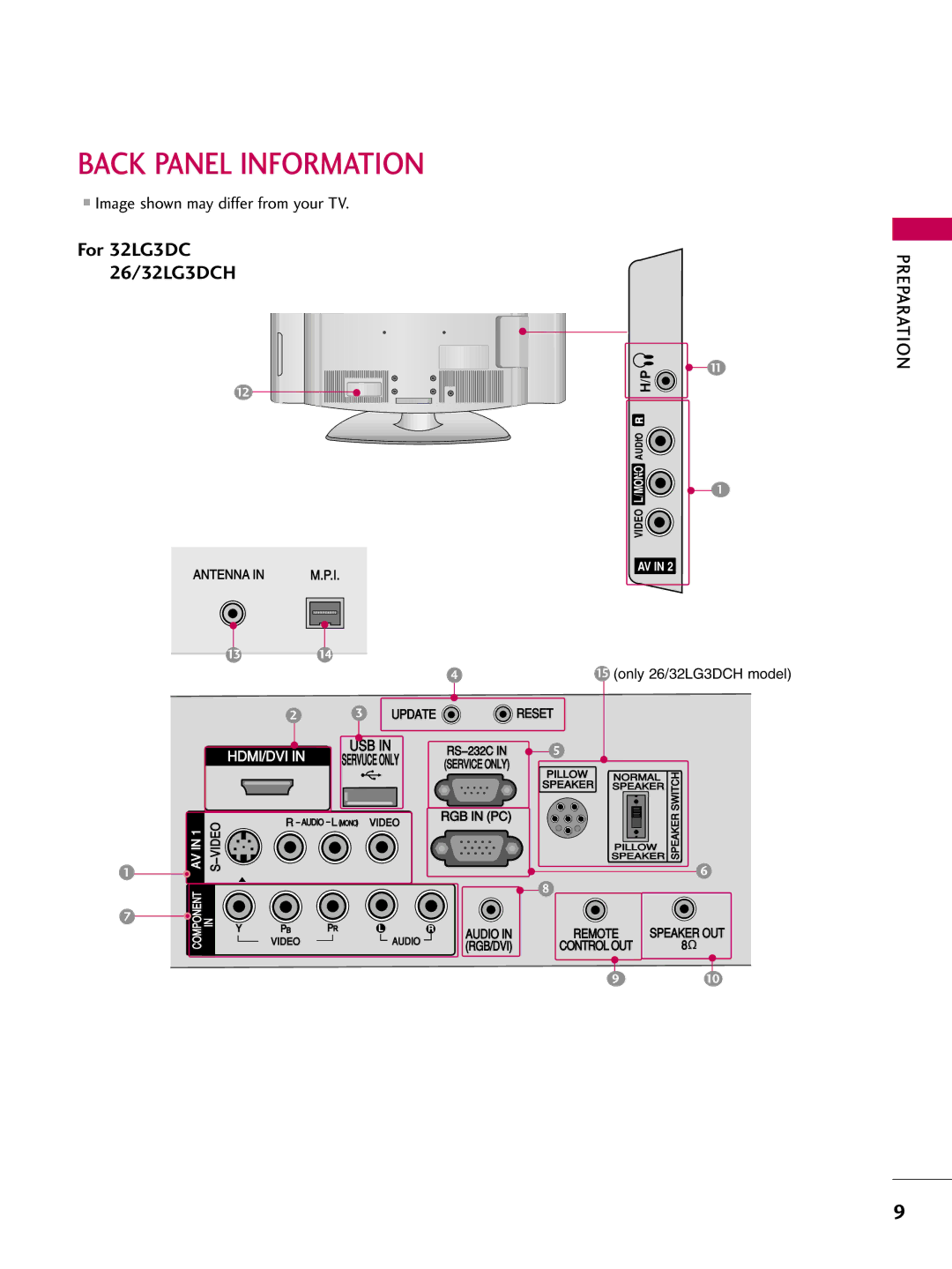 LG Electronics 223DCH, SAC30708026 owner manual Back Panel Information, Image shown may differ from your TV 