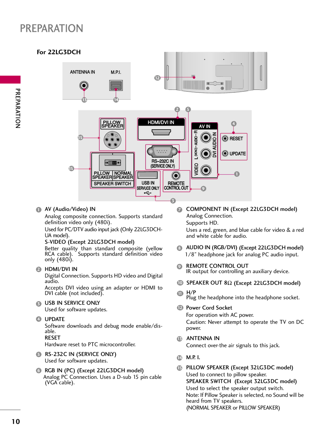 LG Electronics SAC30708026, 223DCH owner manual Preparation, Hdmi/Dvi, Update, Reset, Remote Control OUT, Antenna 