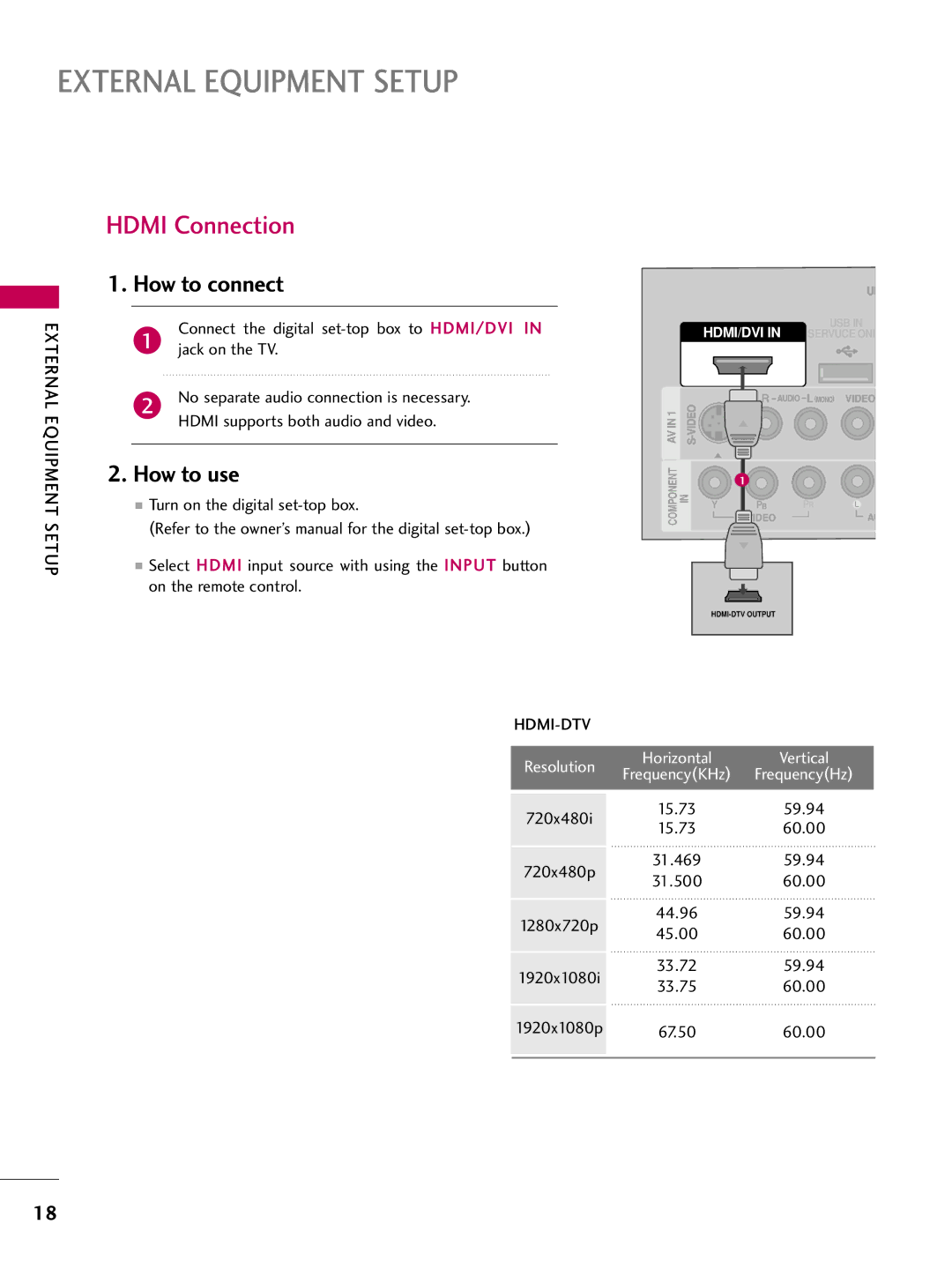 LG Electronics SAC30708026, 223DCH Hdmi Connection, Hdmi-Dtv, Resolution Horizontal Vertical FrequencyKHz FrequencyHz 