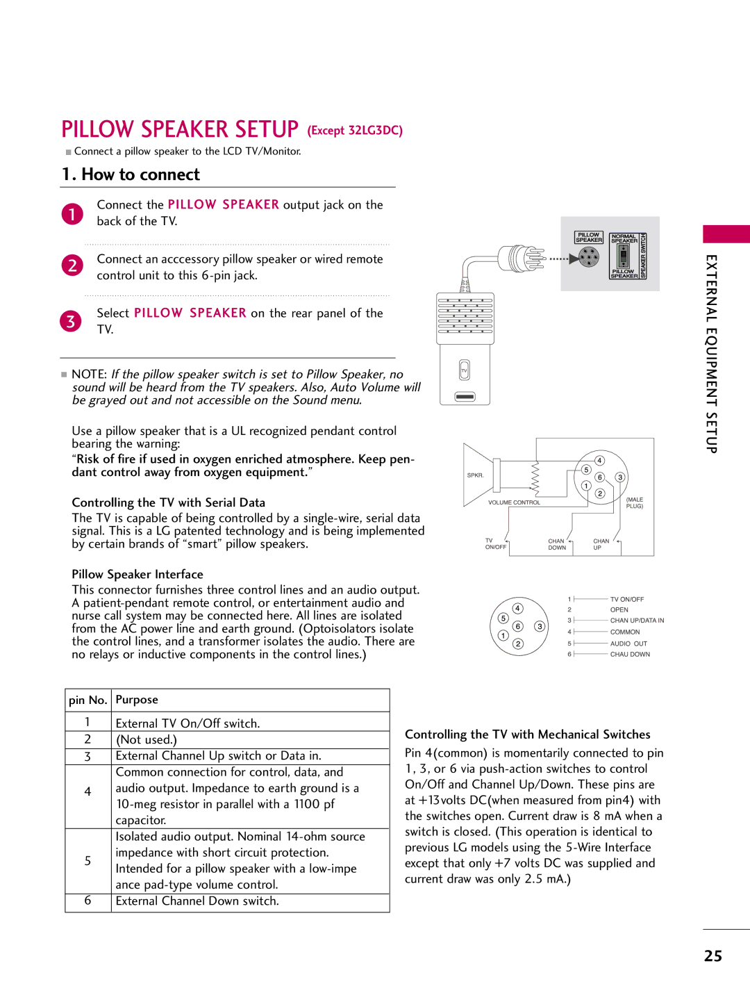 LG Electronics 223DCH, SAC30708026 owner manual Pillow Speaker Setup Except 32LG3DC, Pillow Speaker Interface 