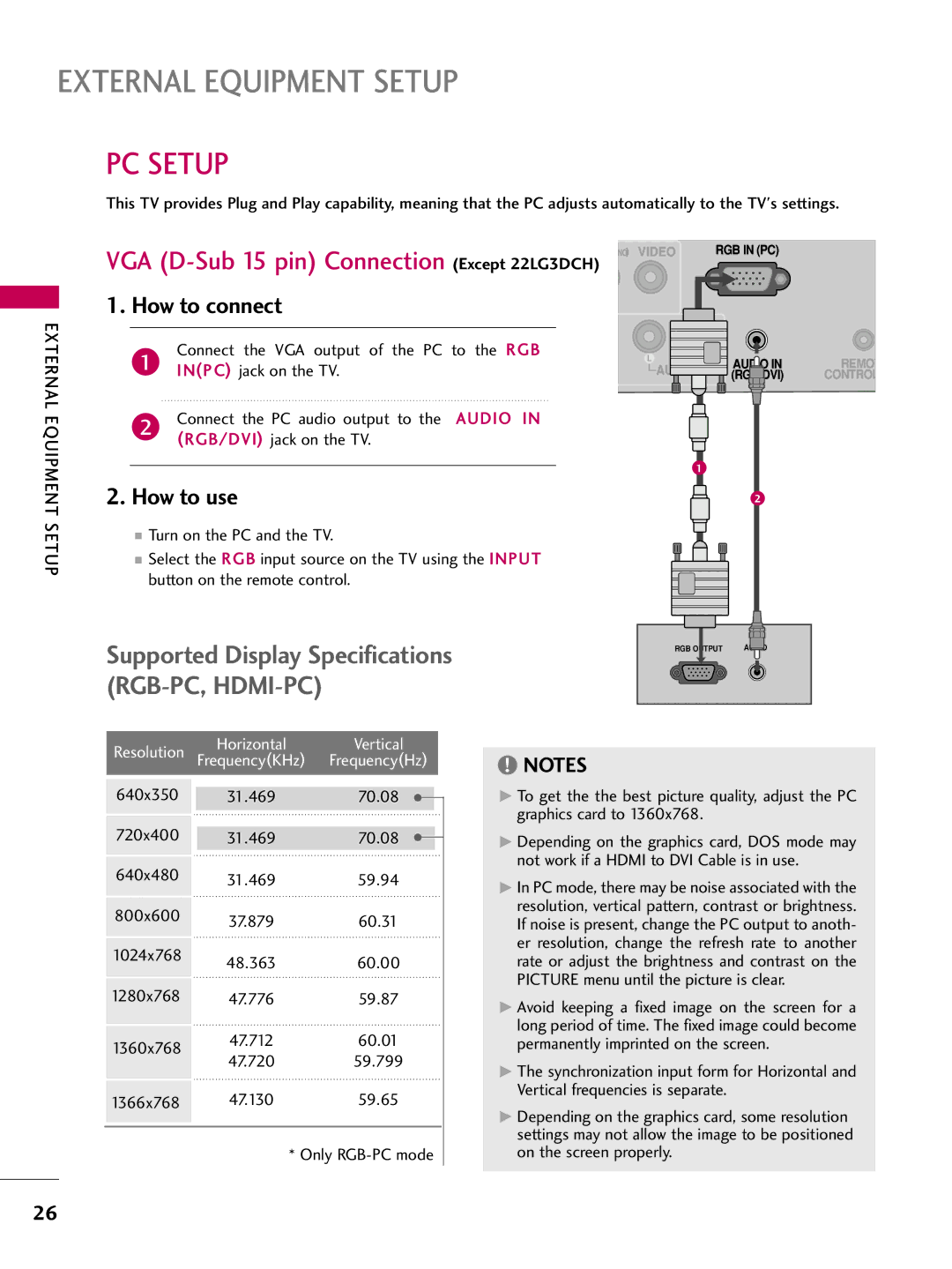 LG Electronics SAC30708026, 223DCH owner manual PC Setup, Resolution Horizontal Vertical FrequencyKHz 