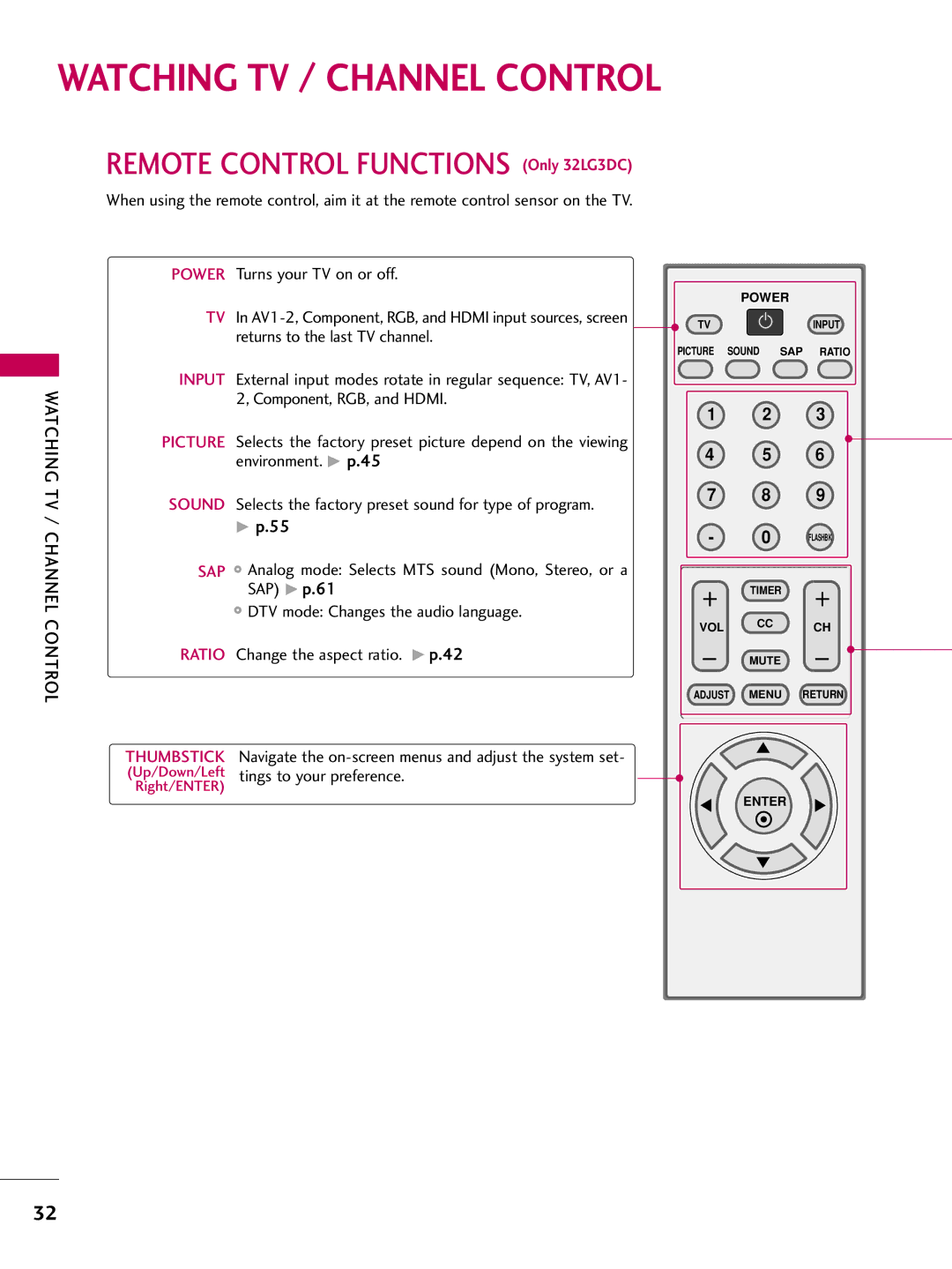 LG Electronics SAC30708026 Turns your TV on or off, Returns to the last TV channel, Component, RGB, and Hdmi, SAP G p.61 