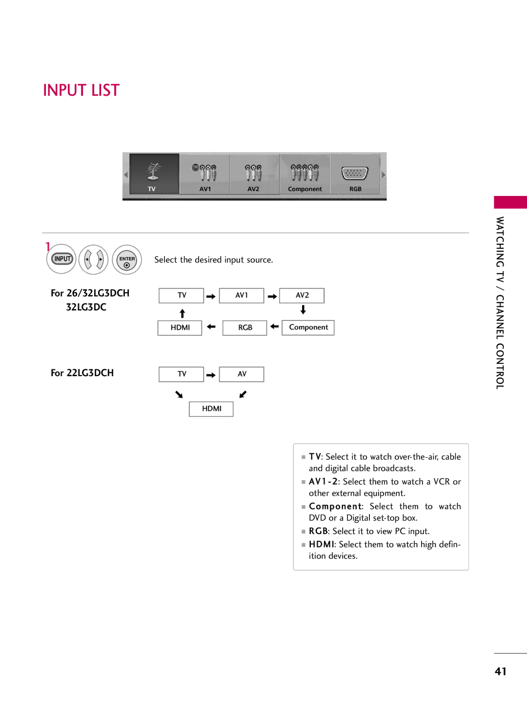 LG Electronics 223DCH, SAC30708026 owner manual Input List, 32LG3DC 