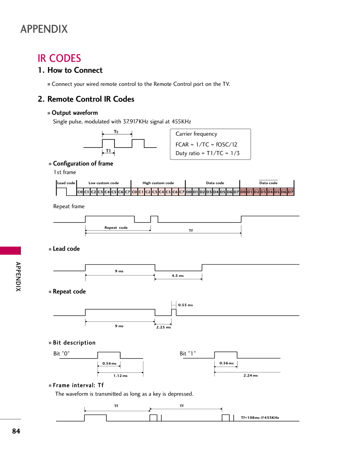 LG Electronics SAC30708026, 223DCH owner manual Remote Control IR Codes, 1st frame, Repeat frame, Bit description 