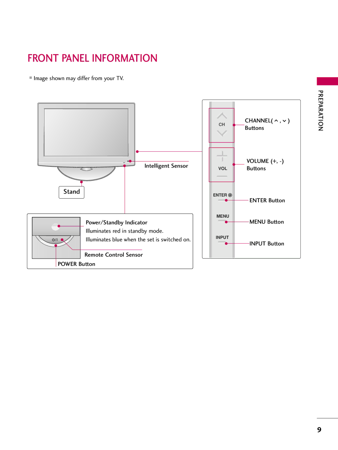 LG Electronics 32700H, 42700H Front Panel Information, Image shown may differ from your TV Intelligent Sensor, Preparation 