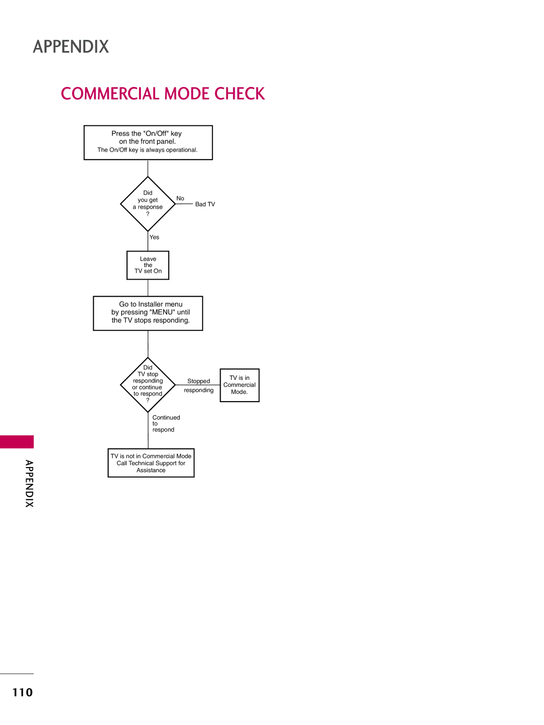 LG Electronics SAC30708043, 42700H, 37700H, 32700H owner manual Commercial Mode Check 