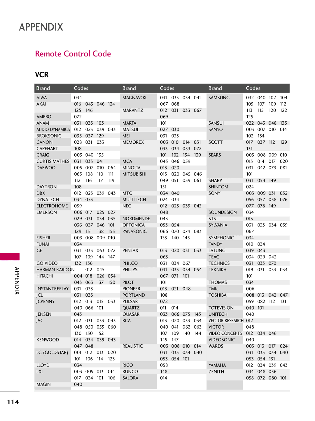 LG Electronics SAC30708043, 42700H, 37700H, 32700H owner manual Remote Control Code 