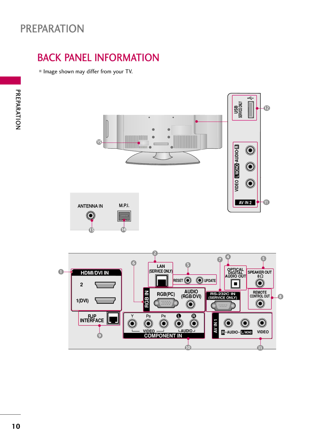 LG Electronics SAC30708043, 42700H, 37700H, 32700H owner manual Back Panel Information, Image shown may differ from your TV 