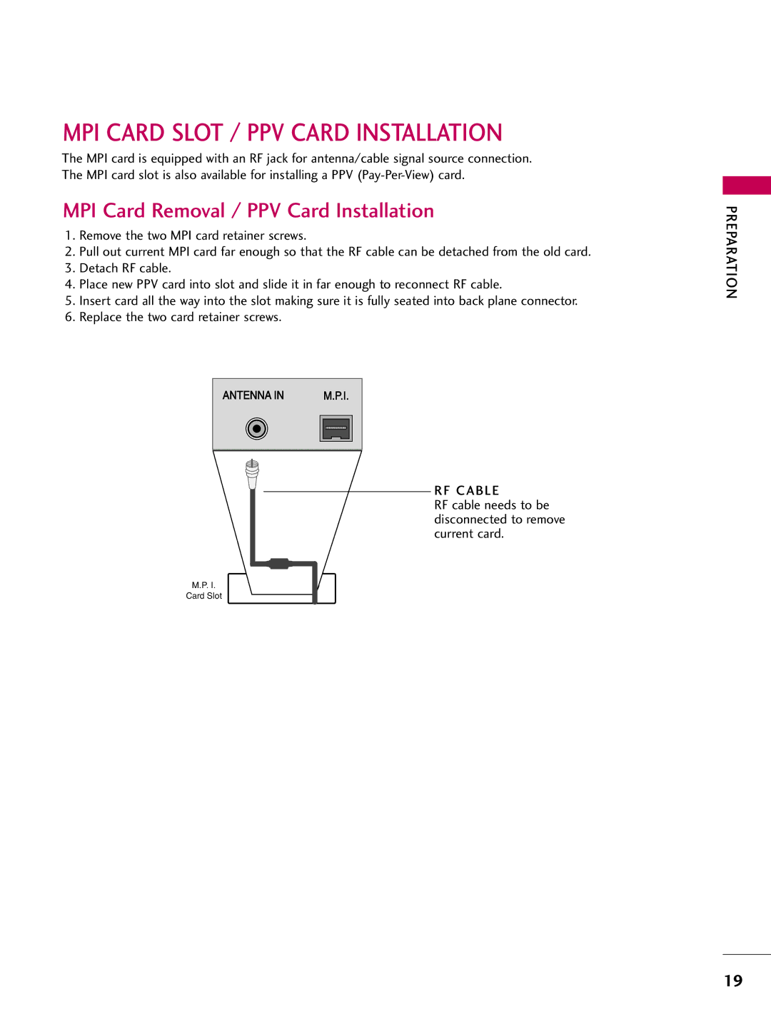 LG Electronics 42700H, 37700H MPI Card Slot / PPV Card Installation, MPI Card Removal / PPV Card Installation, RF Cable 