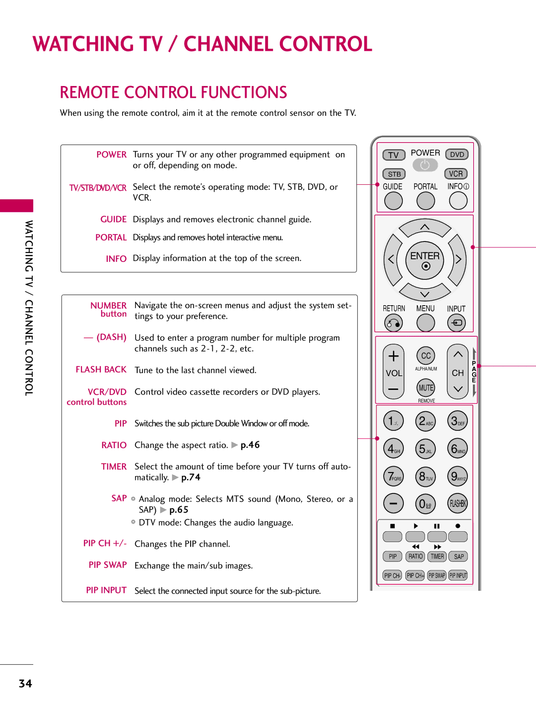 LG Electronics SAC30708043, 42700H, 37700H, 32700H owner manual Watching TV / Channel Control, Remote Control Functions 