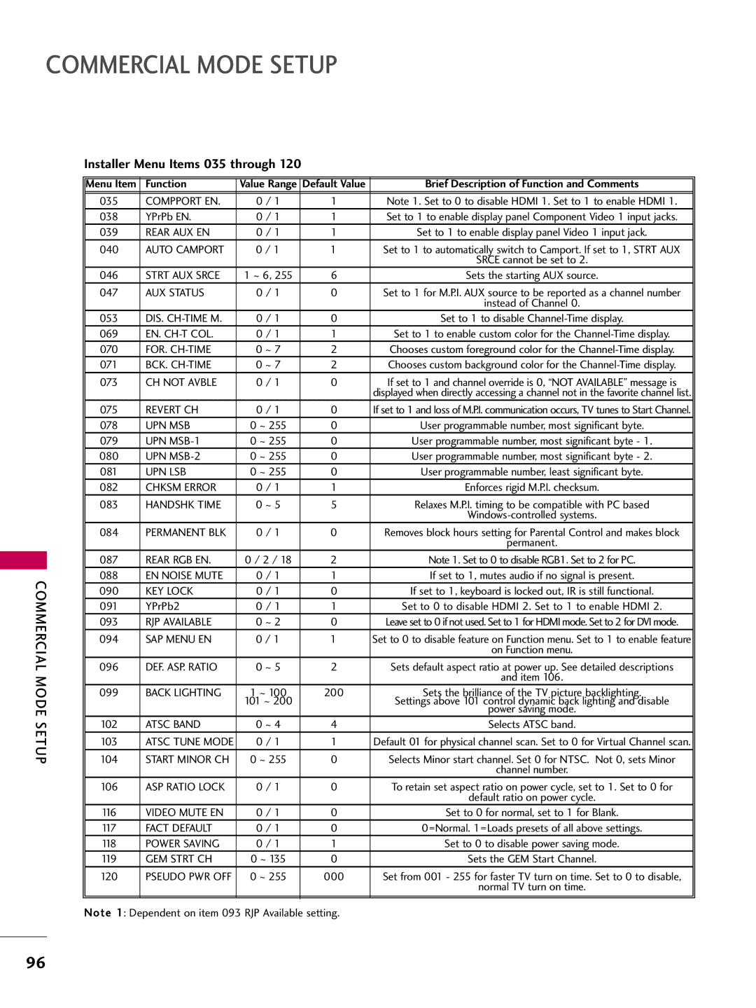 LG Electronics 37700H, SAC30708043, 42700H, 32700H owner manual Installer Menu Items 035 through 