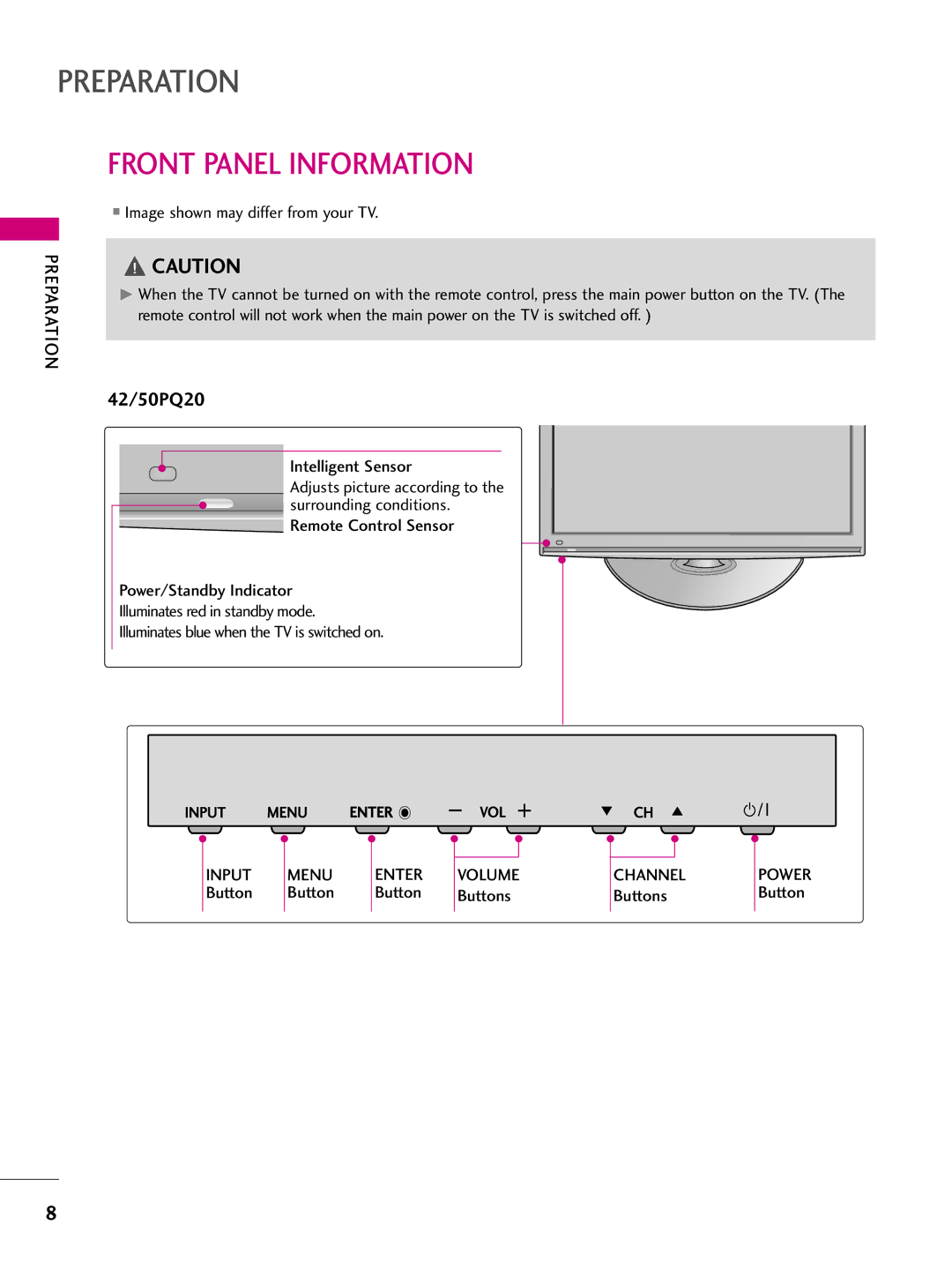 LG Electronics SAC33575901 Preparation, Front Panel Information, Input Menu Enter, Button Buttons Channel Buttons 