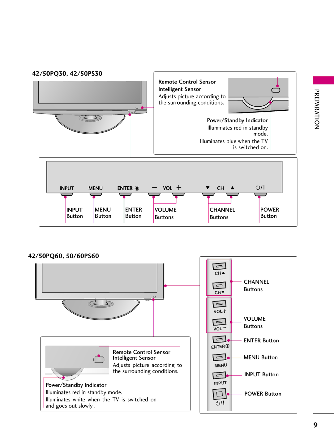 LG Electronics SAC33575901 owner manual Volume Channel, CH Channel 