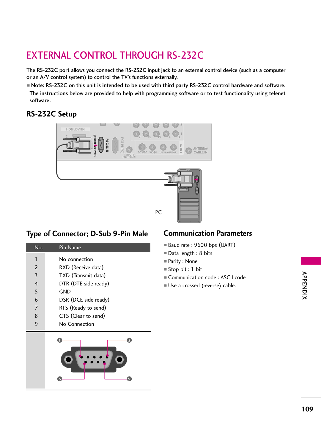 LG Electronics SAC33575901 owner manual External Control Through RS-232C, RS-232C Setup, Communication Parameters, Gnd 