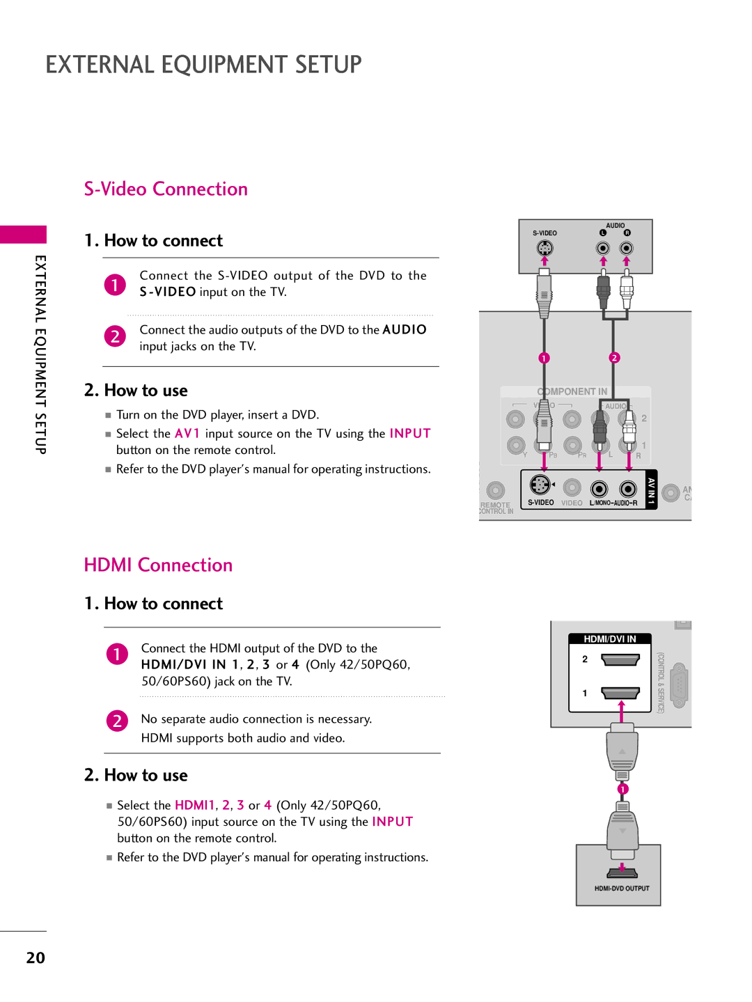 LG Electronics SAC33575901 owner manual Video Connection, External, Equipment Setup 