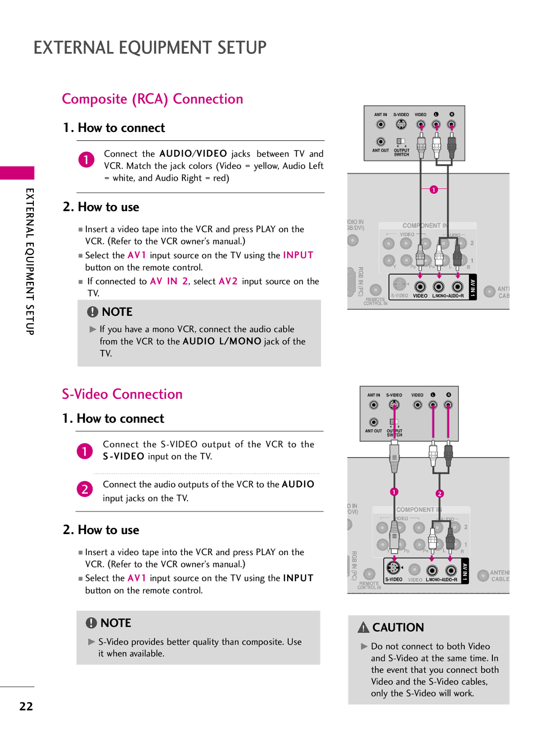 LG Electronics SAC33575901 owner manual Composite RCA Connection, Button on the remote control 