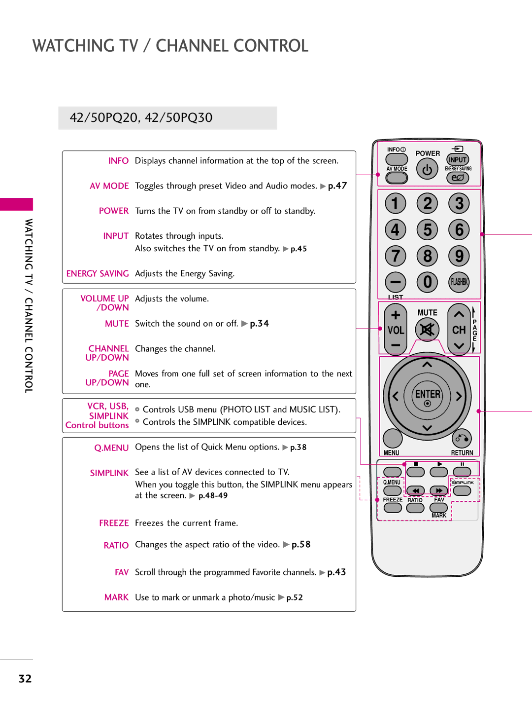 LG Electronics SAC33575901 owner manual Watching TV / Channel Control 