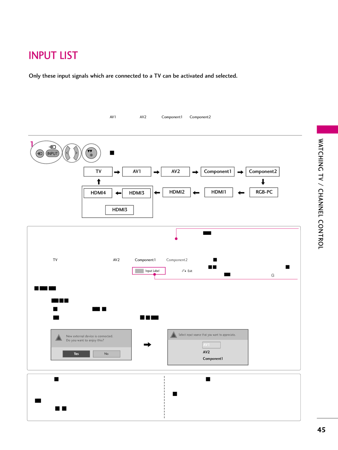 LG Electronics SAC33575901 owner manual Input List, Watching TV 