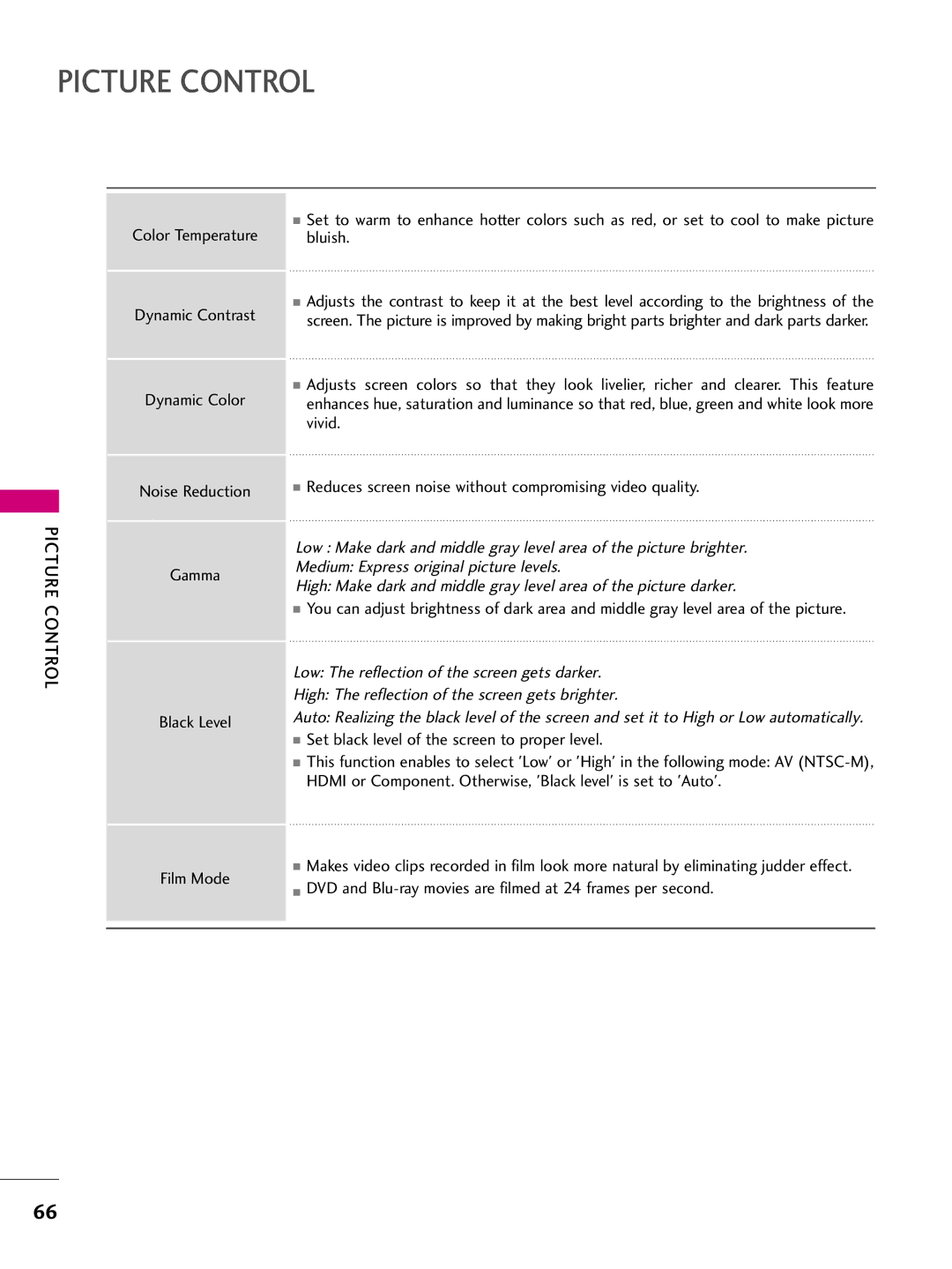 LG Electronics SAC33575901 owner manual Picture Control 