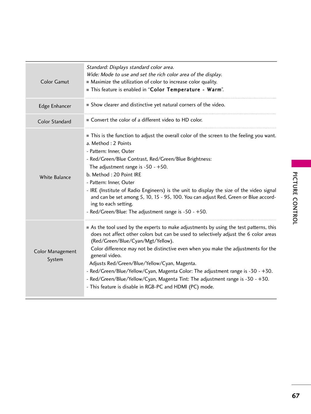 LG Electronics SAC33575901 owner manual Picture Control 