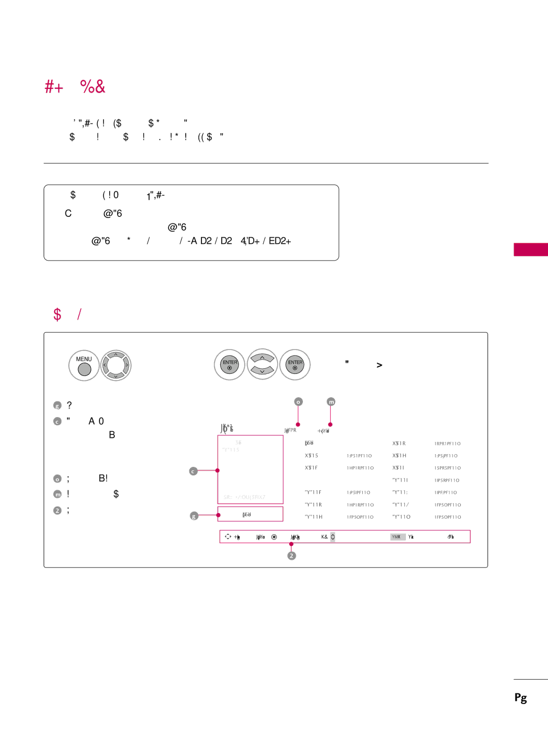 LG Electronics SAC33601903 (1004-REV05) owner manual Screen Components, Usb, Select Photo List Select USB 