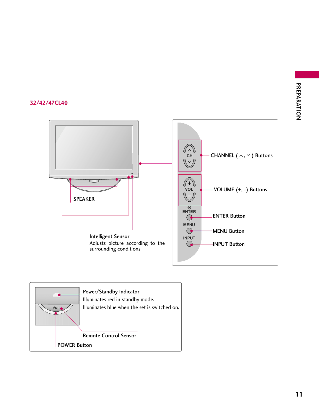 LG Electronics 47LH55, SAC33601903, 37LH55, 37LH40, 37LH41, 32LH40, 32LH41 Channel , Buttons, Intelligent Sensor Menu Button 