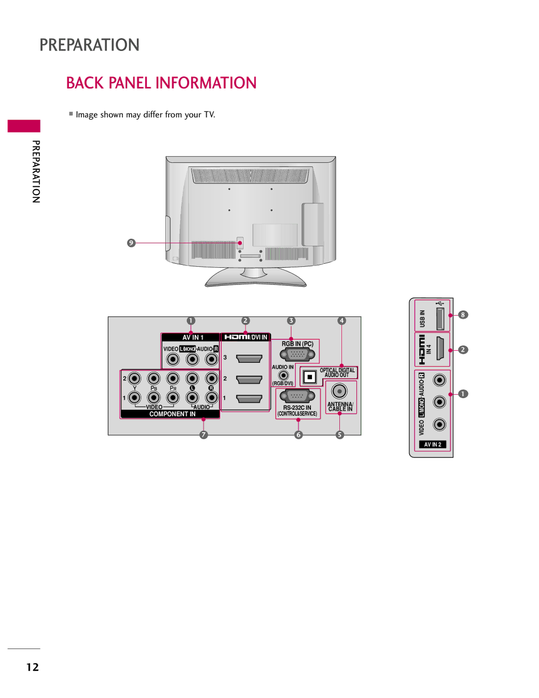 LG Electronics 47LH41, SAC33601903, 37LH55, 37LH40, 37LH41, 32LH40, 32LH41, 32CL40, 42LH55, 42LH40, 42LH41 Back Panel Information 