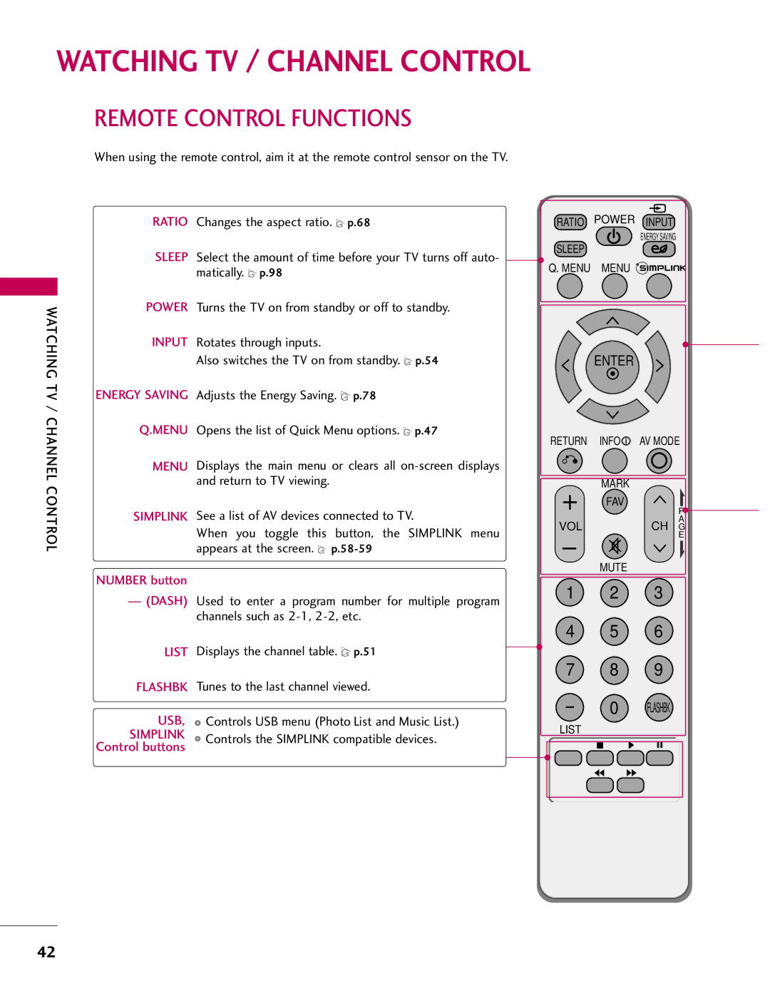 LG Electronics 32LH40, SAC33601903, 37LH55, 37LH40, 37LH41, 32LH41 Watching TV / Channel Control, Remote Control Functions 