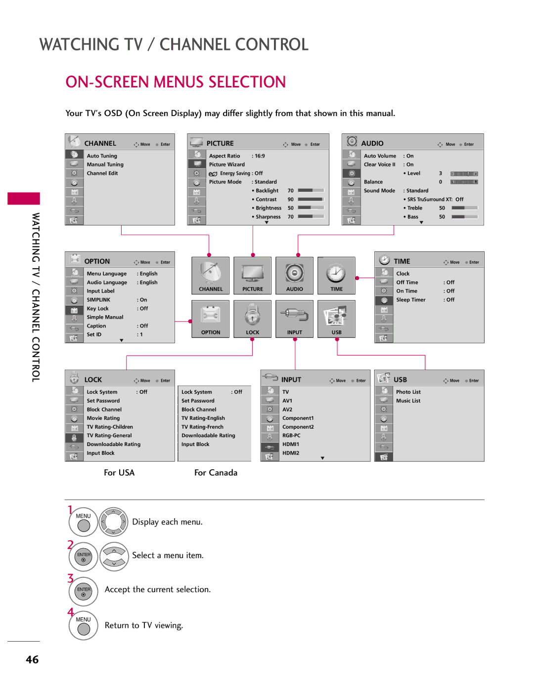 LG Electronics 42LH40, SAC33601903, 37LH55, 37LH40, 37LH41 ON-SCREEN Menus Selection, Display each menu, Return to TV viewing 