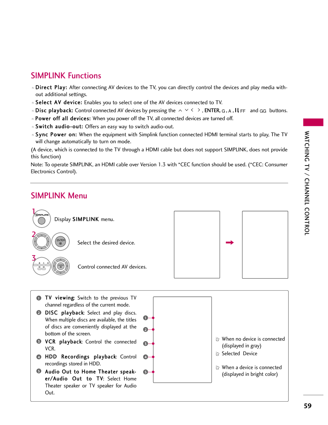 LG Electronics 37LH40 Simplink Functions, Simplink Menu, Display Simplink menu, Select the desired device, Selected Device 