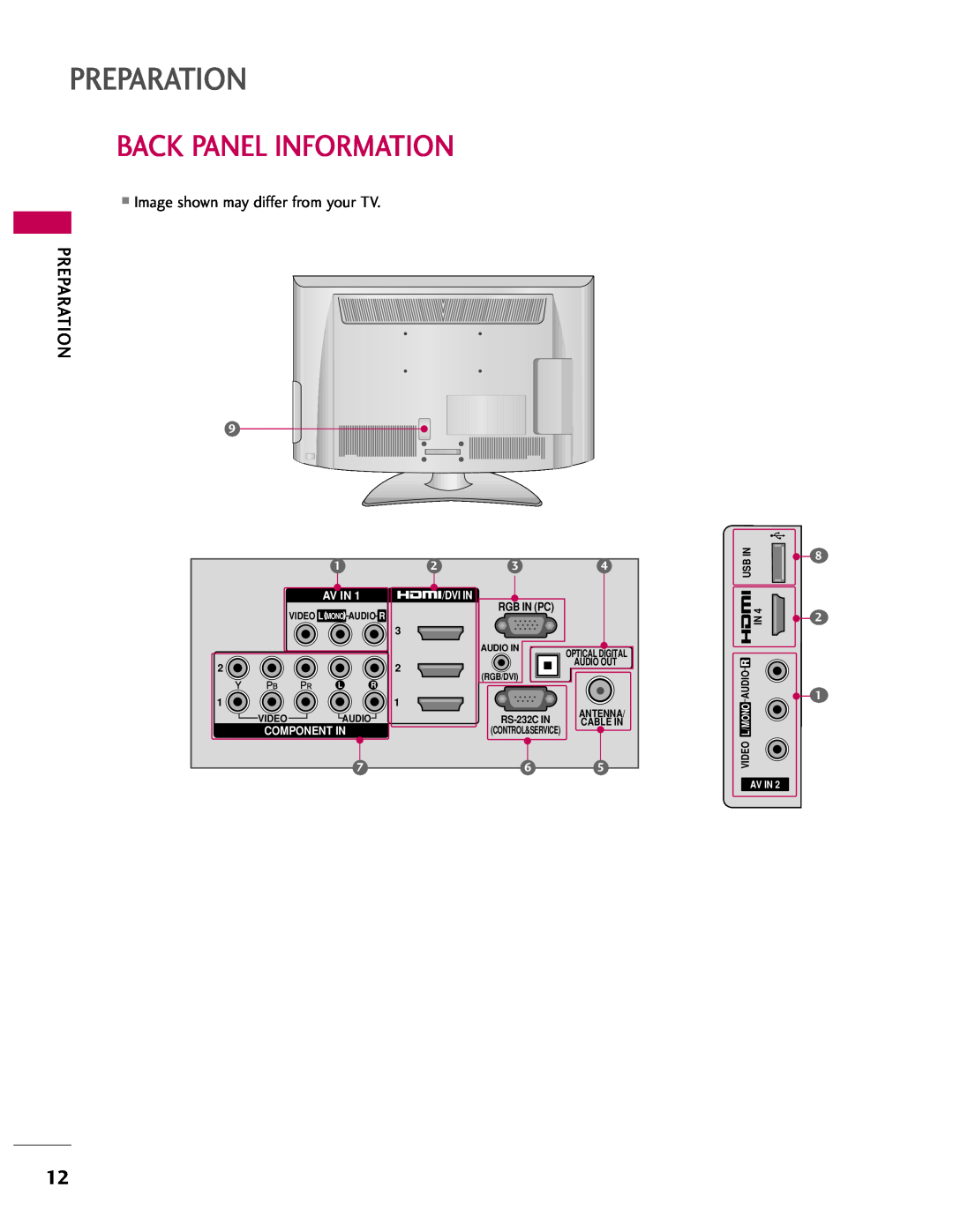 LG Electronics 47LH41 Back Panel Information, Preparation, Component In, Av In, Dvi In, Rgb In Pc, Audio In, Rgb/Dvi 