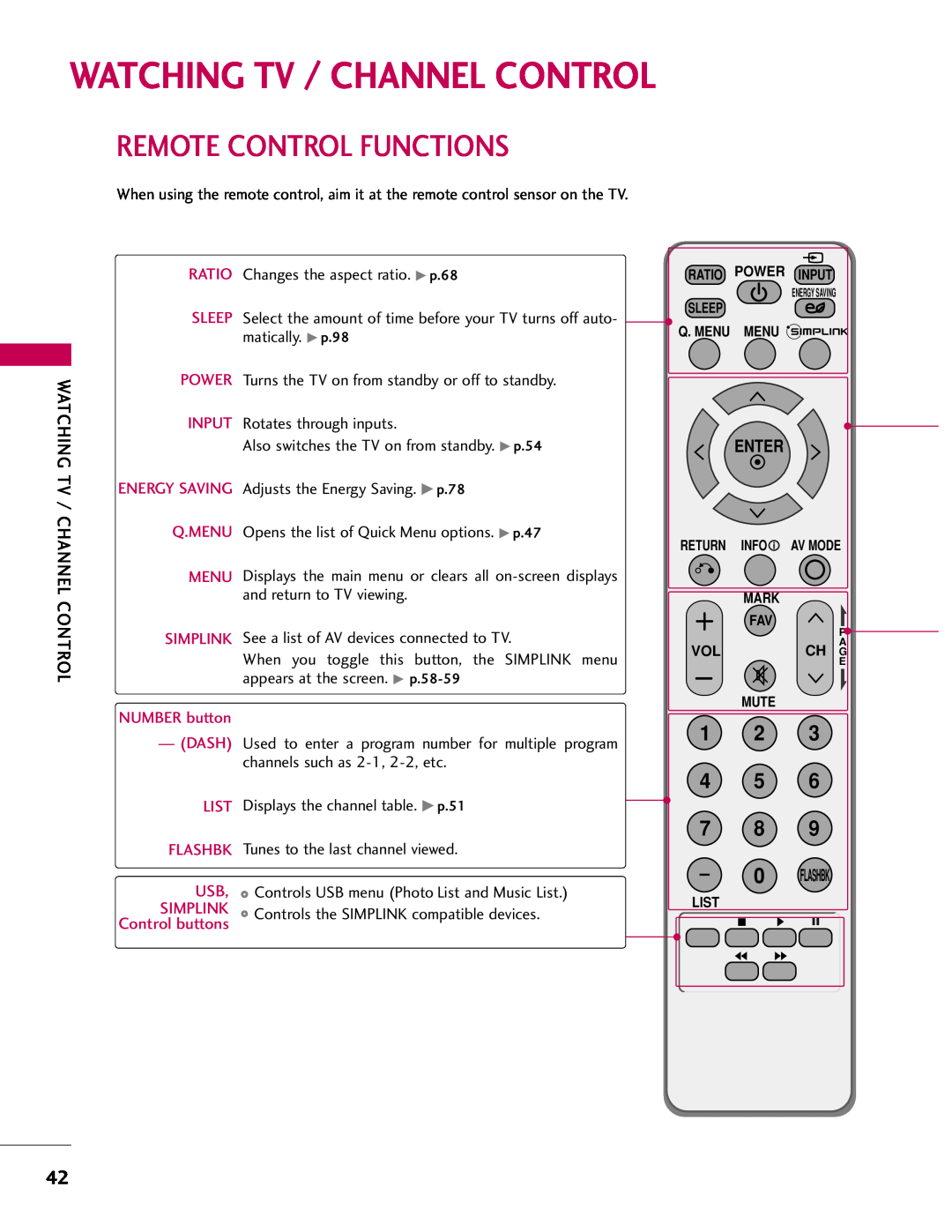 LG Electronics 32LH40 Watching Tv / Channel Control, Remote Control Functions, RATIO Changes the aspect ratio. G p.68 