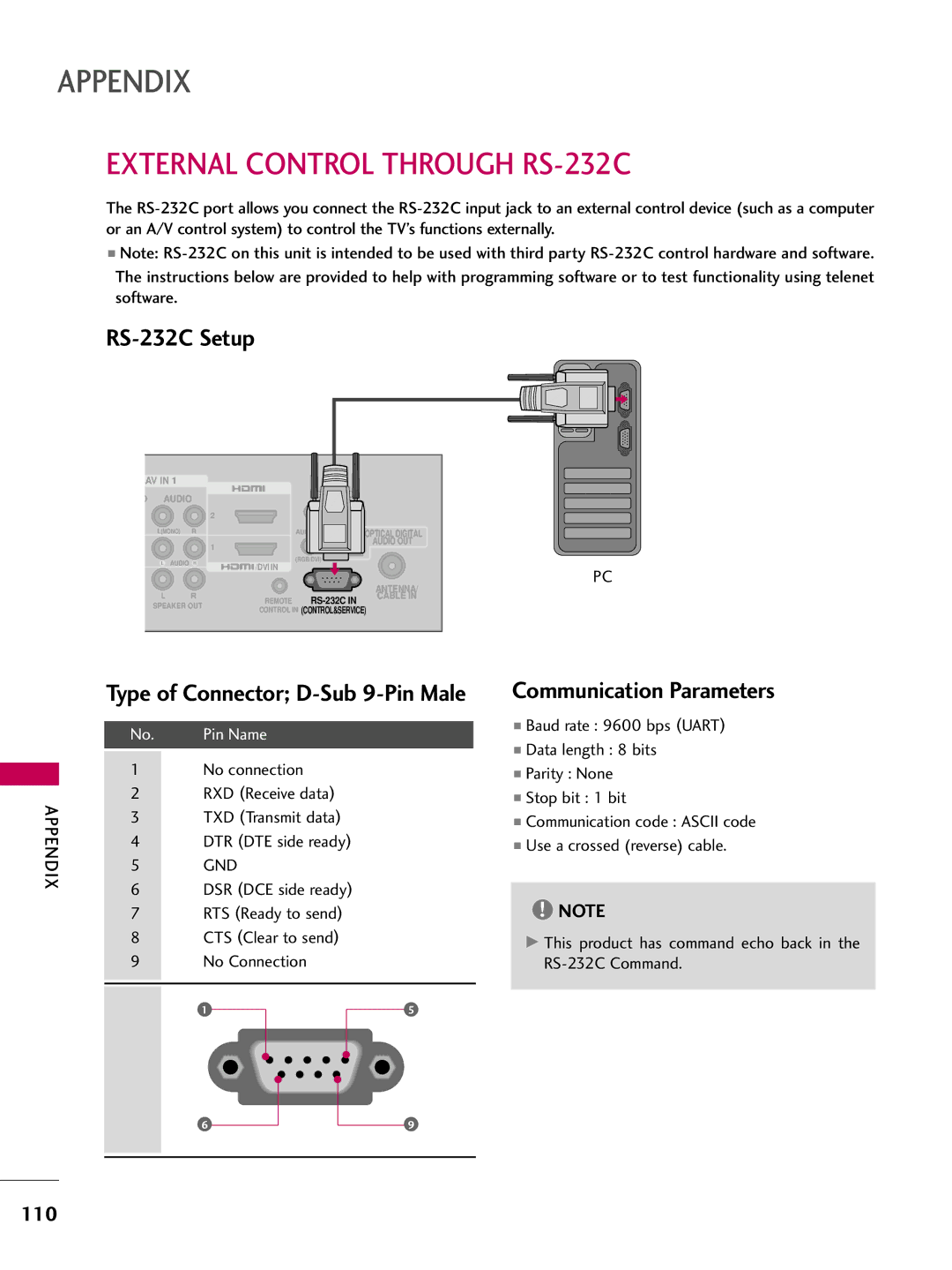 LG Electronics 32LH210C, SAC34026003 External Control Through RS-232C, RS-232C Setup, Communication Parameters, 110, Gnd 