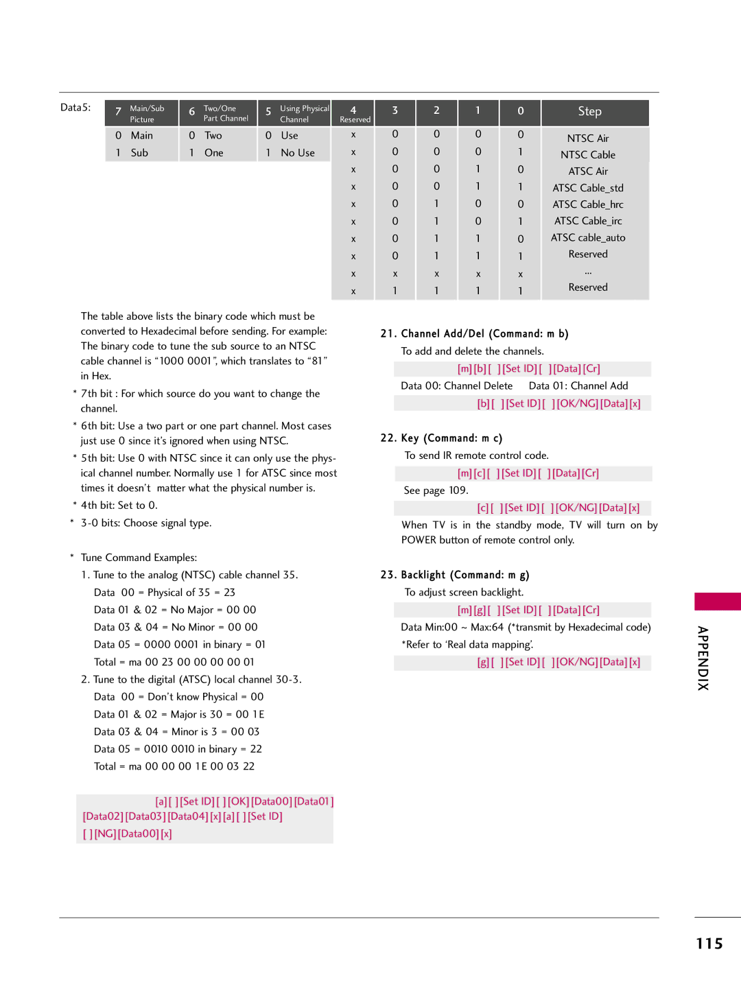 LG Electronics 26LH200C, SAC34026003, 42LH200C, 37LH200C, 26LH210C, 32LH210C, 32LH200C owner manual 115, Step 