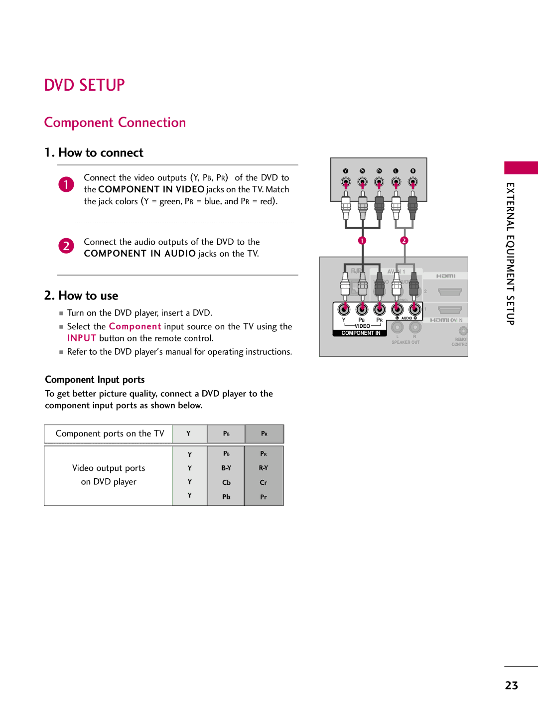 LG Electronics 37LH200C, SAC34026003, 42LH200C, 26LH200C DVD Setup, Connect the video outputs Y, PB, PR of the DVD to 