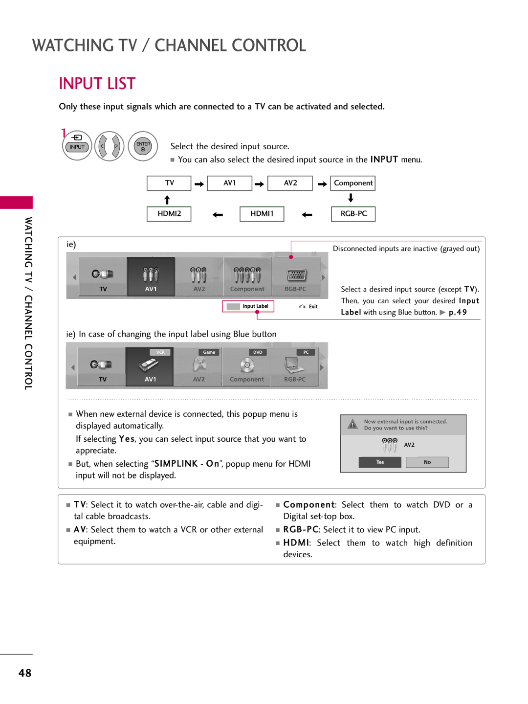 LG Electronics 32LH200C, SAC34026003, 42LH200C, 37LH200C, 26LH200C, 26LH210C, 32LH210C owner manual Input List, Watching TV 