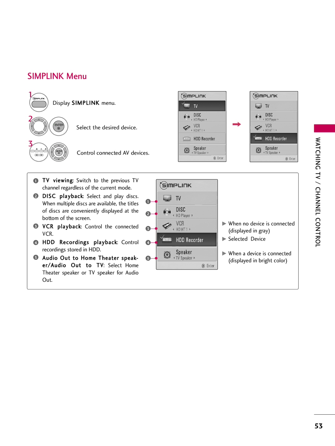 LG Electronics 26LH210C, SAC34026003, 42LH200C, 37LH200C, 26LH200C, 32LH210C, 32LH200C owner manual Simplink Menu 