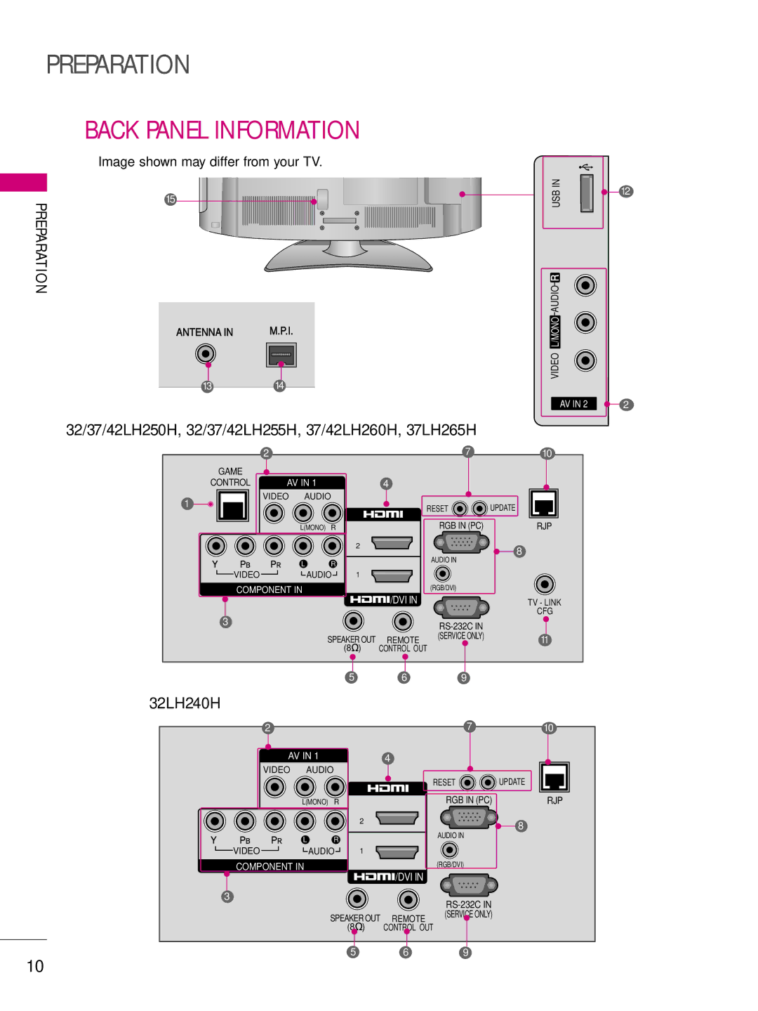 LG Electronics SAC34026004 Back Panel Information, 32/37/42LH250H, 32/37/42LH255H, 37/42LH260H, 37LH265H, Preparation 