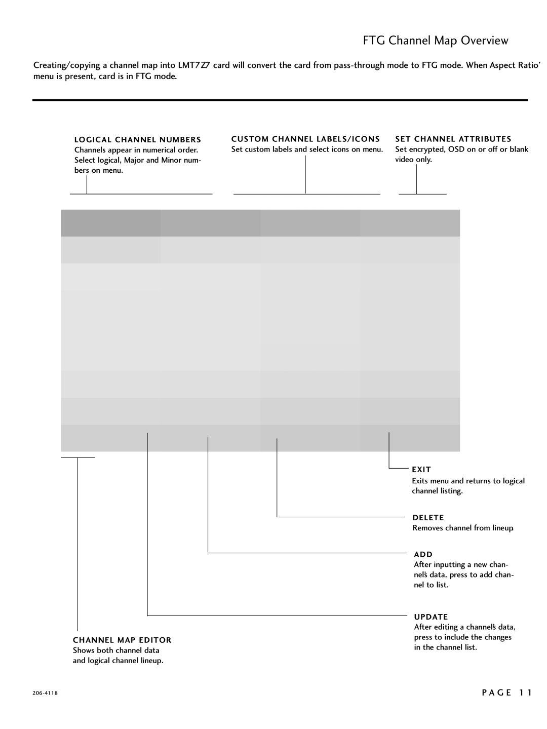 LG Electronics SAC34026004 FTG Channel Map Overview, Video only, Exits menu and returns to logical channel listing, G E 1 